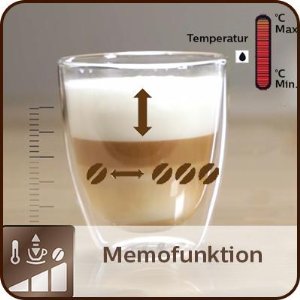 Kaffeevollautomat Temperatur Test